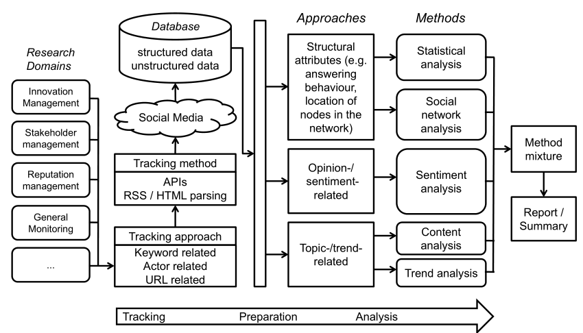 Planujesz doktorat o mediach społecznościowych i nie wiesz, jaką metodologię wybrać? Nasz kompleksowy przewodnik analizuje analizę treści, netnografię, SNA i inne metody. Dowiedz się, jak dopasować narzędzia do specyfiki TikToka, LinkedIna czy X. Znajdź idealne podejście do swoich badań naukowych.