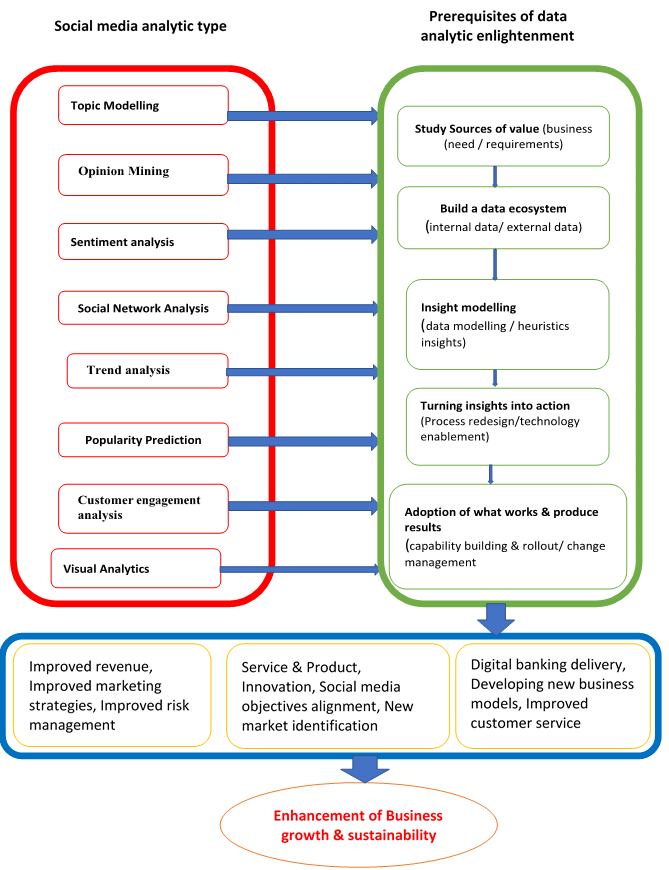 Planujesz doktorat o mediach społecznościowych i nie wiesz, jaką metodologię wybrać? Nasz kompleksowy przewodnik analizuje analizę treści, netnografię, SNA i inne metody. Dowiedz się, jak dopasować narzędzia do specyfiki TikToka, LinkedIna czy X. Znajdź idealne podejście do swoich badań naukowych.