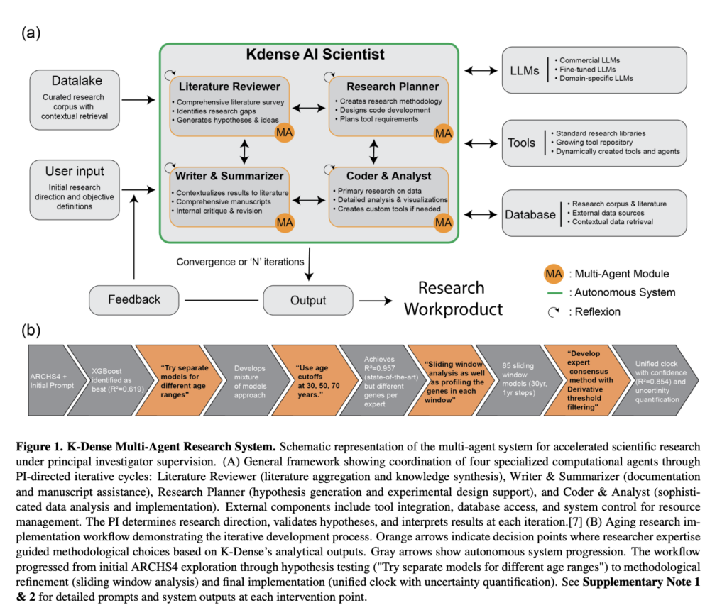 AI tworzy zegar starzenia, który zna swoje ograniczenia: przełom w medycynie
